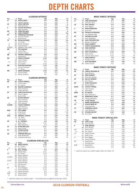 2017 clemson tigers football roster|clemson football depth chart 2024.